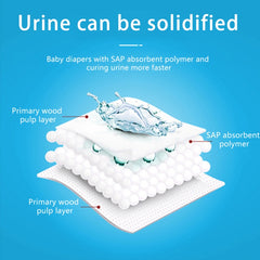 4pcs / Set Vehicle Emergency Urine Bags Unisex Disposable Portable Toilet 700ml, 700ml