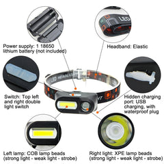 E-SMARTER USB Charging Headlight Outdoor Emergency Head Lamp, Style: Indication Version, Without Battery, Without Battery Indication Version