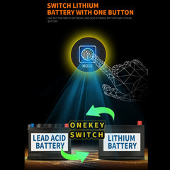 E-FAST 12V/24V Car Battery Motorcycle Lithium Battery Charger, EU Plug, US Plug, AU Plug, UK Plug, JPN Plug