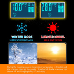 E-FAST 12V/24V Car Battery Motorcycle Lithium Battery Charger, EU Plug, US Plug, AU Plug, UK Plug, JPN Plug