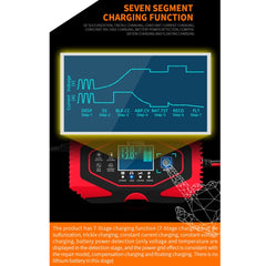 E-FAST 12V/24V Car Battery Motorcycle Lithium Battery Charger, EU Plug, US Plug, AU Plug, UK Plug, JPN Plug