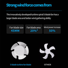 HX-157 Double-head Digital Display Waist-mounted Fan with Emergency Lighting Function