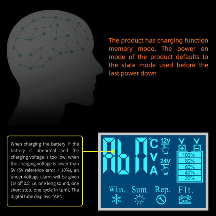 E-FAST 12V/24V Car Battery Motorcycle Lithium Battery Charger, EU Plug, US Plug, AU Plug, UK Plug, JPN Plug