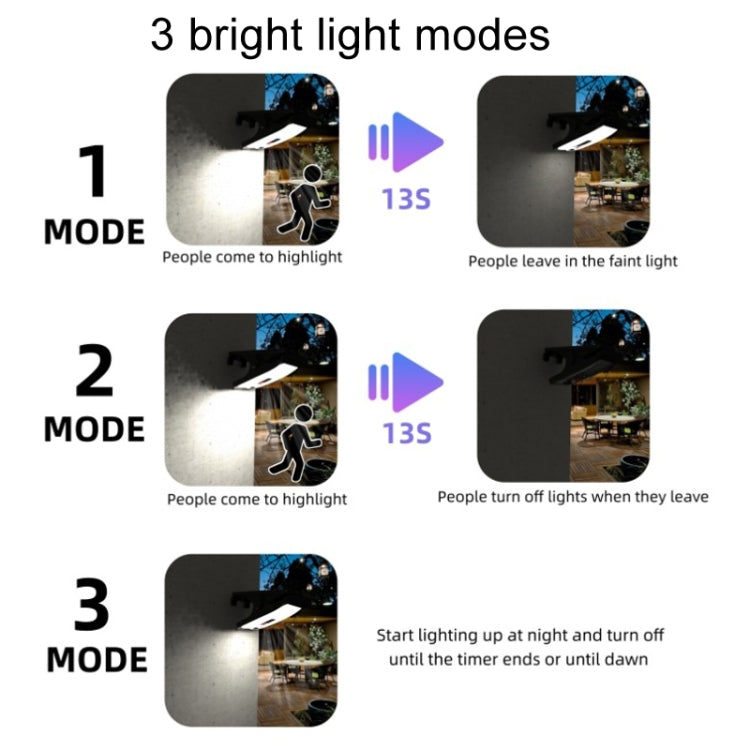 Solar Outdoor Clip Light LED Courtyard Garden Lamp Human Induction Wall Light Emergency Light, Standard Model, Remote Control Model, USB Charging, USB+Remote Control